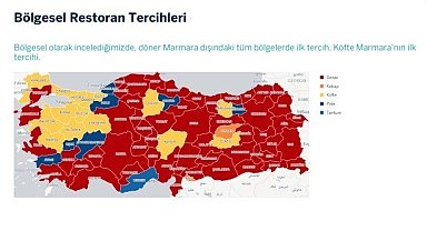 Türkiye en fazla döner ve köfte seviyor