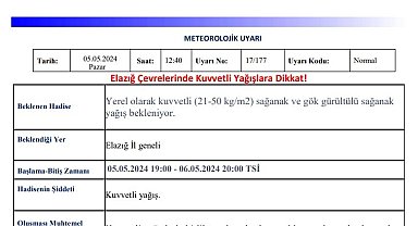 Elazığ için kuvvetli yağış uyarısı yapıldı
