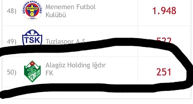 Ova Beylerinden Passolig isyanı