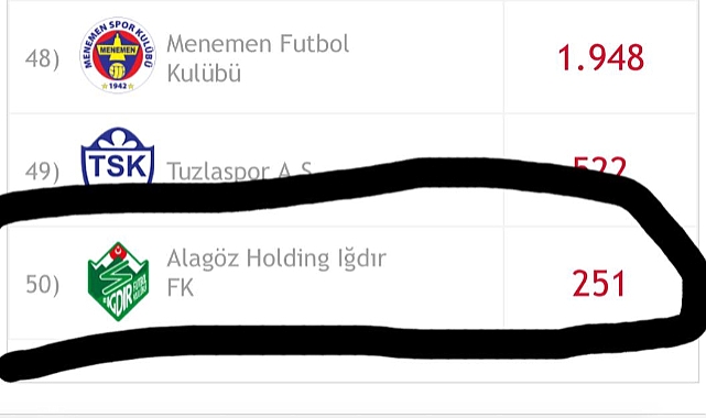 Ova Beylerinden Passolig isyanı