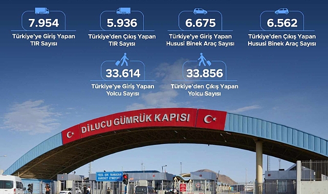 Dilucu Gümrük Kapısı 2024 yılı Temmuz ayı istatistikleri açıklandı