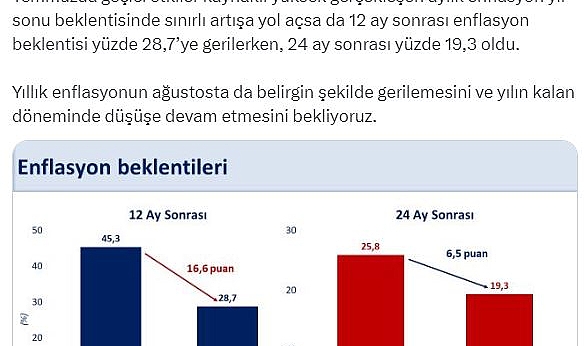 Mehmet Şimşek: &quot;Enflasyon beklentileri 10 aydır iyileşiyor&quot;