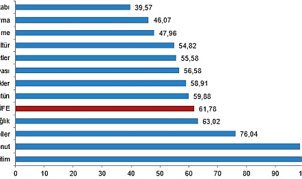 Piyasaların odaklandığı enflasyon rakamları açıklandı