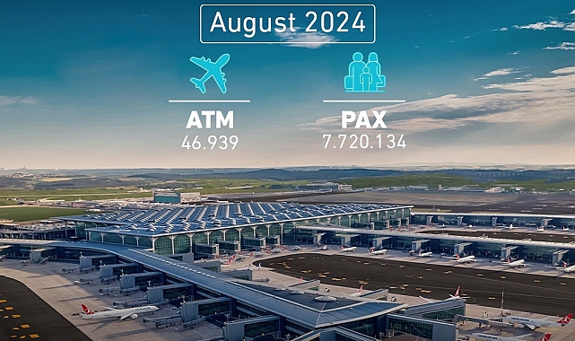 Ağustos ayında yaklaşık 8 milyon yolcuya ev sahipliği yaptı