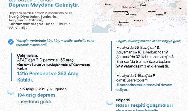 BAKAN YERLİKAYA: &quot;5.9 BÜYÜKLÜĞÜNDEKİ DEPREMDEN 249 VATANDAŞ ETKİLENDİ&quot;