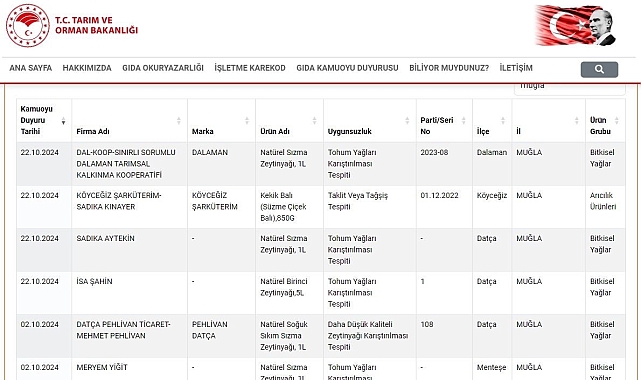 Dalaman Belediye Başkanı Sezer Durmuş&#039;un Başkanı Olduğu Kooperatifin Zeytinyağları Sahte Çıktı