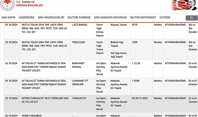 Gıdada taklit, tağşiş ve hile yapan 62 firma açıklandı