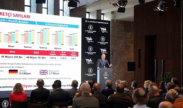 KÜLTÜR VE TURİZM BAKANI MEHMET NURİ ERSOY 2024&#039;ÜN İLK 9 AYINDA 46,9 MİLYAR DOLAR TURİZM GELİRİ ELDE EDİLDİ