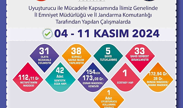 Eskişehir&#039;de uyuşturucu operasyonu
