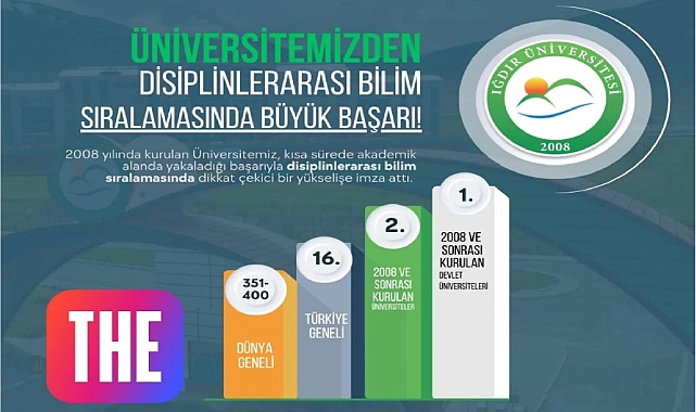 Iğdır Üniversitesinden Disiplinlerarası Bilim Sıralamasında Büyük Başarı