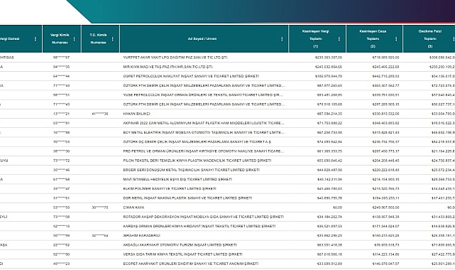 Vergi ve ceza borcu bulunan mükelleflerin listesi yayımlandı