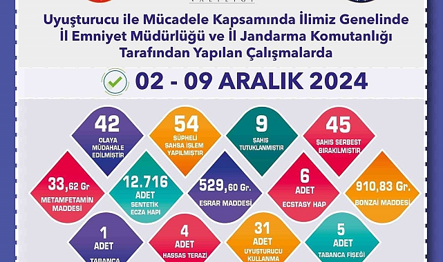 Eskişehir&#039;de uyuşturucu operasyonu