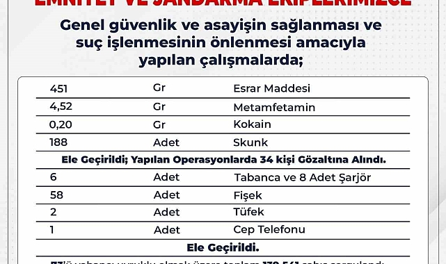 Bingöl&#039;de Kapsamlı Uyuşturucu Operasyonları: 34 Gözaltı ve Çok Sayıda Ele Geçirilmiş Madde