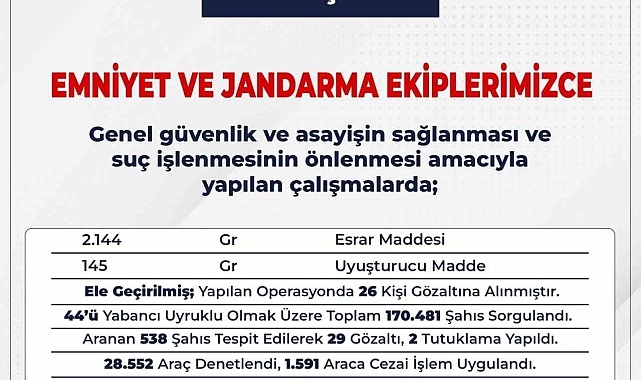 Bingöl&#039;de Emniyet Güçlerinden Büyük Operasyon