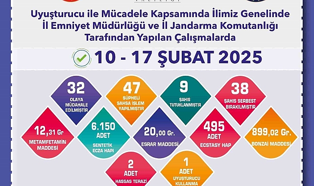 Eskişehir&#039;de Uyuşturucu Operasyonu: 9 Tutuklama