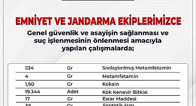 Bingöl'de Son İki Haftada 103 Aranan Şüpheli Yakalandı