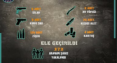 Sivas'ta Haziran Ayı Asayiş Operasyonları: 272 Aranan Şahıs Yakalandı