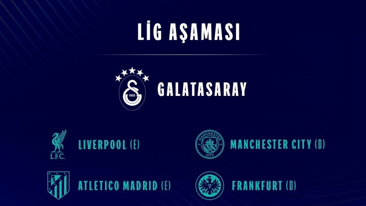 Galatasaray&#039;ın Şampiyonlar Ligi Rakipleri Belli Oldu
