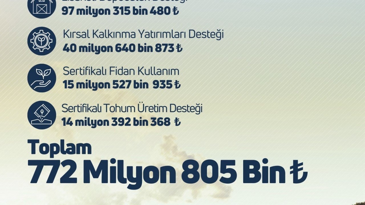 Tarım ve Orman Bakanlığı&#039;ndan Çiftçilere 772 Milyon Liralık Destek