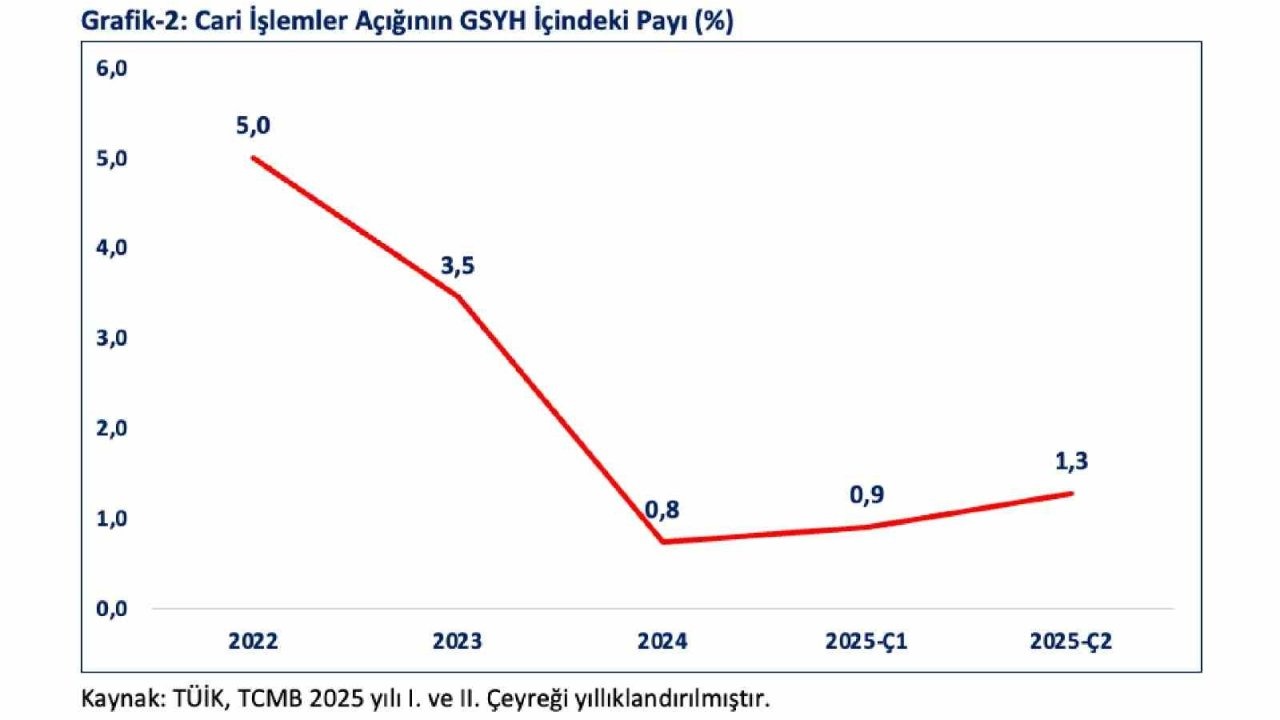 Bakan Bolat: &quot;Türkiye, OECD&#039;de En Hızlı Büyüyen İkinci, G20&#039;de Dördüncü Ülke Oldu&quot;