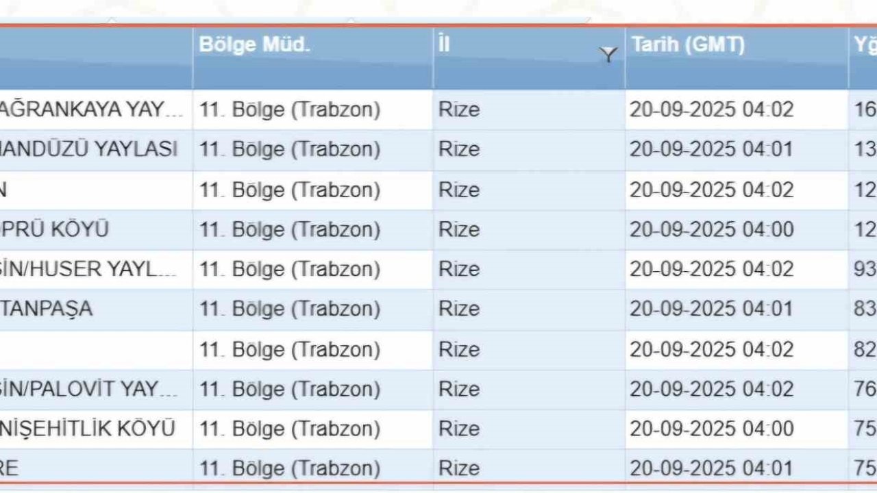 Son 24 saatte 75 kg ve üstü yağış düştü