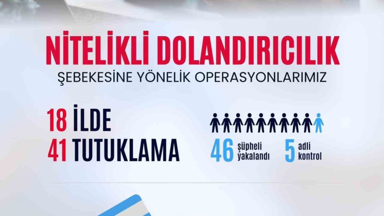 Yüksek Kar Vaadiyle 984 Milyon Lira Dolandıran Şebeke Çökertildi: 41 Kişi Tutuklandı