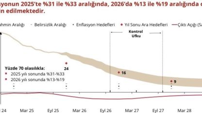 TCMB Başkanı Karahan Enflasyon Raporunu Açıkladı: Hedef 2027'de Yüzde 9