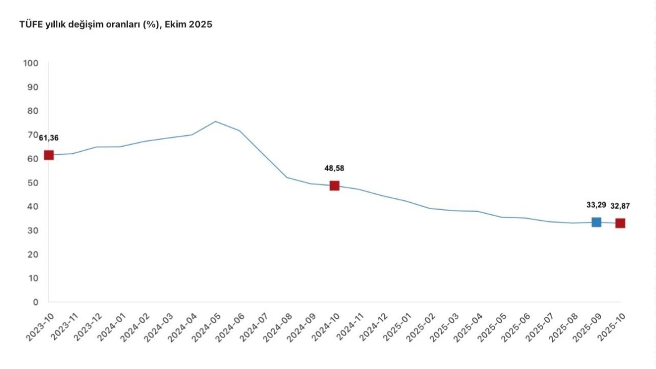 Cumhurbaşkanı Yardımcısı Yılmaz: &quot;Dezenflasyon Süreci Devam Ediyor, 2027’de Tek Haneyi Hedefliyoruz&quot;