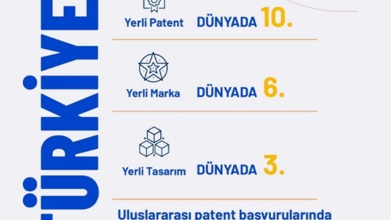 Fikri Mülkiyette Türkiye&#039;den Küresel Başarı: Kadın Buluşçu Oranında Dünya Lideri, Patentte İlk 10&#039;dayız