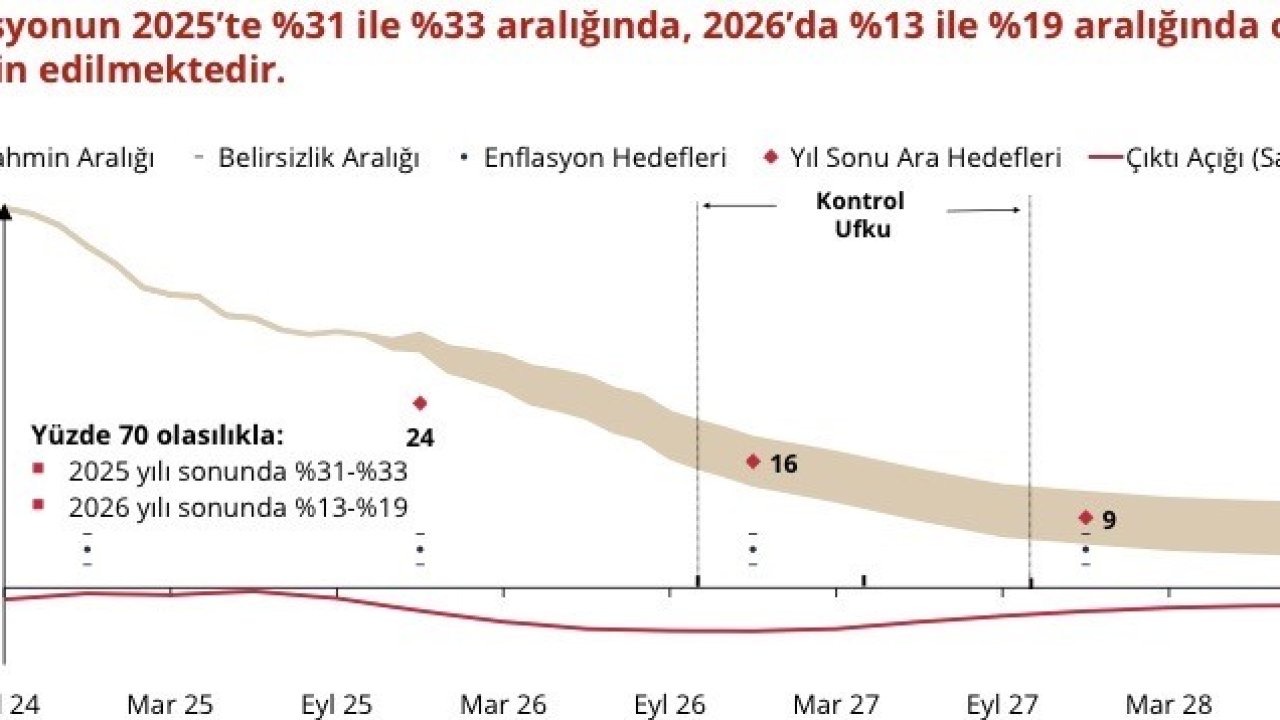 TCMB Başkanı Karahan Enflasyon Raporunu Açıkladı: Hedef 2027&#039;de Yüzde 9