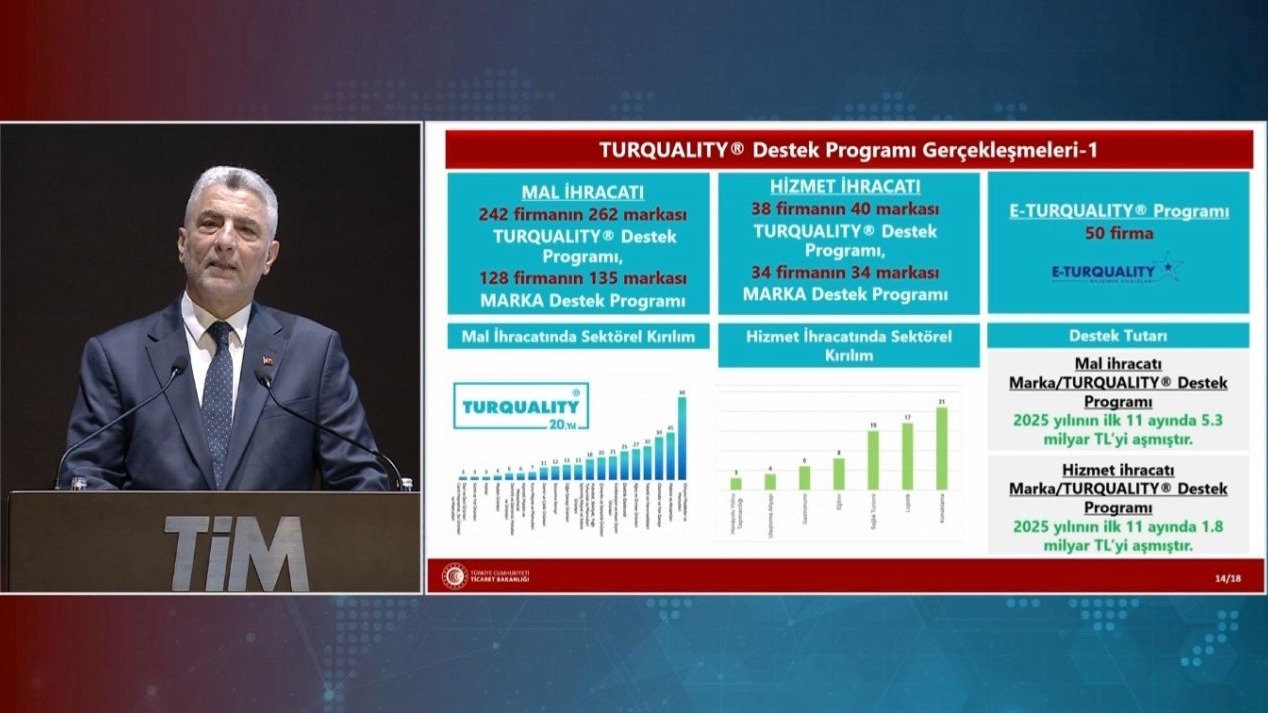 Bakan Bolat: &quot;Mal ve hizmetler ihracatında 2030’a kadar 500 milyar dolara ulaşmayı hedefliyoruz&quot;