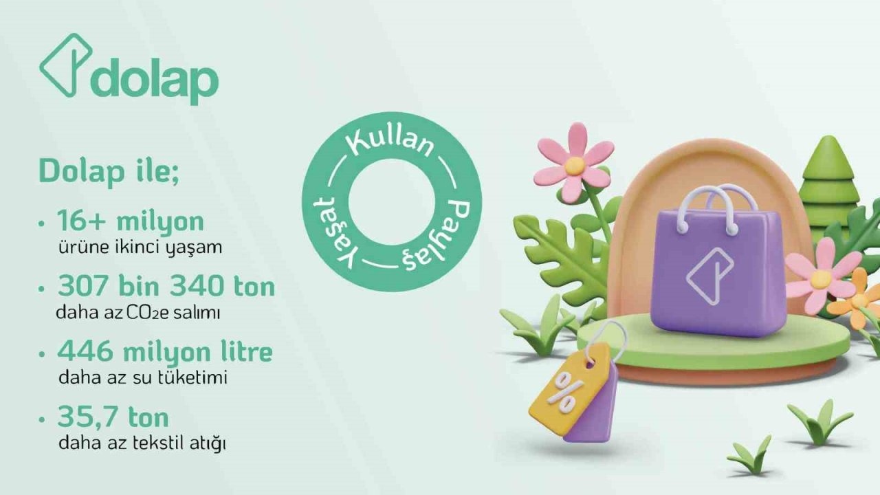 Dolap 2024 Döngüsel Etki Raporu: İkinci El Alışverişin Çevresel Karnesi
