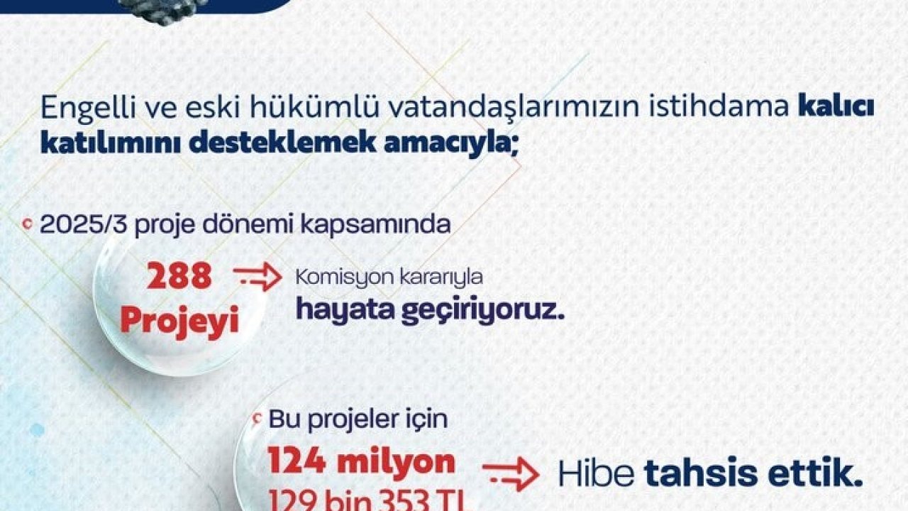 Bakan Işıkhan Duyurdu: Engelli ve Eski Hükümlülere 124 Milyon Liralık Destek