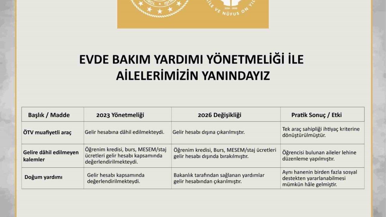 Evde Bakım Yardımı Yönetmeliği’nde değişiklik yapıldı