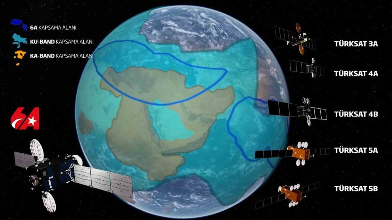 Türksat’tan Yayıncılık Rekoru: Kanal Sayısı 532’ye Ulaşarak Zirveyi Gördü