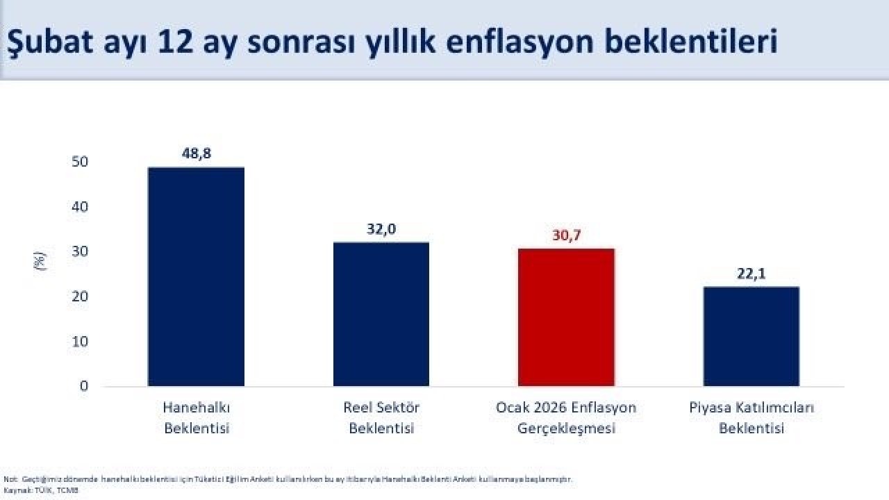 Bakan Şimşek: "Dezenflasyon Sürecini Arz Yönlü Adımlarla Destekliyoruz"