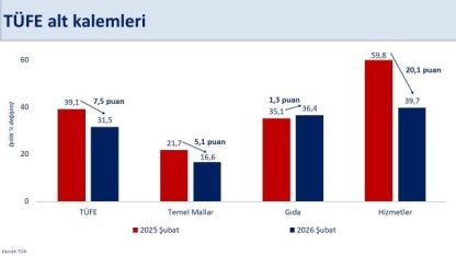 Bakan Şimşek Şubat Ayı Enflasyon Verilerini Değerlendirdi: "Hizmet Enflasyonunda 47 Ayın En Düşüğü"